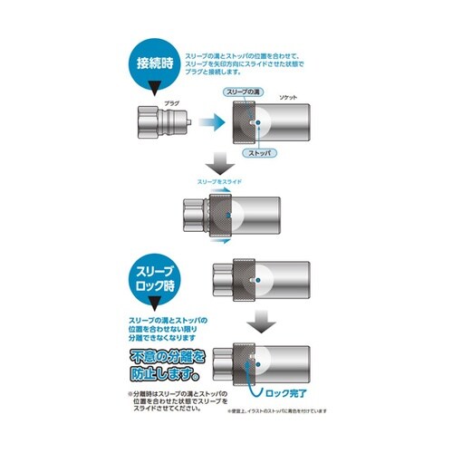HSPカプラ(ソケット)PLタイプ 特殊