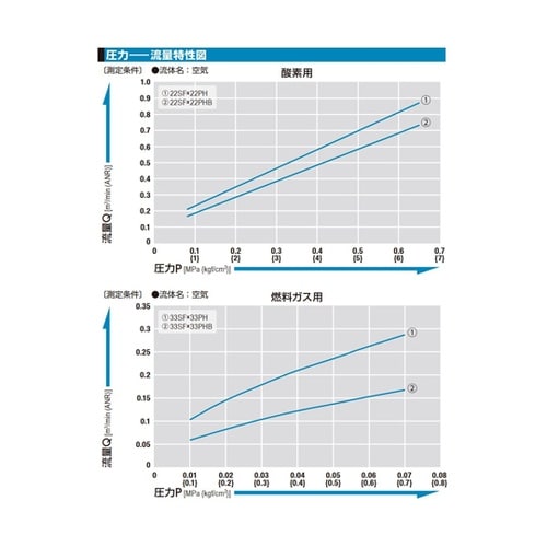 ミニカプラ(プラグ)真ちゅう 酸素用 R