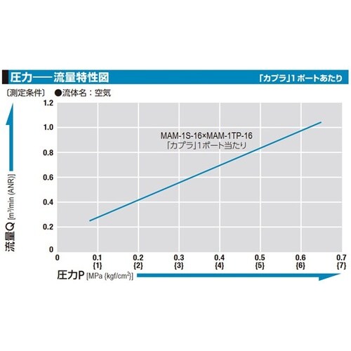 マルチカプラMAM型(ソケット)4ポート