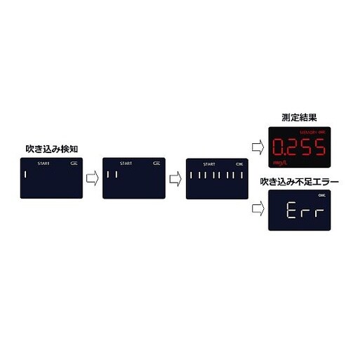 アルコールチェッカー (燃料電池センサー