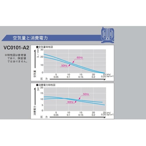 ダイアフラムポンプ コンプレッサ専用 0
