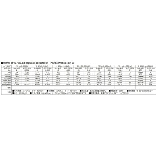 SDカード付圧力計 PS−9303SD