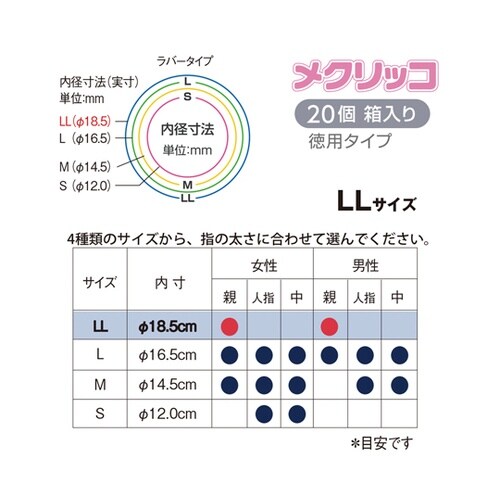 指サック メクリッコ LLサイズ ブルー