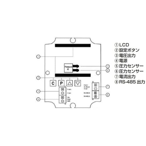 差圧変換器 1.2ー100m/s VFT