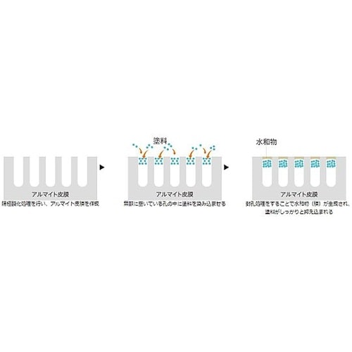 12桁 計算機(ゴールド) EA761G