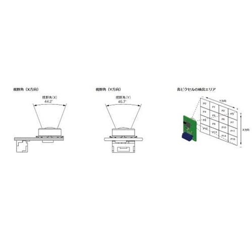 MEMS非接触温度センサ(素子タイプ4×