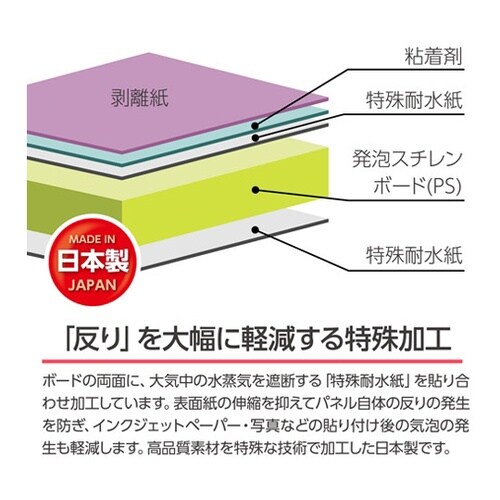 ワンタッチパネルボードPRO B2 FO