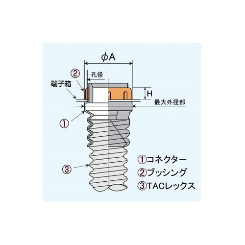T−TC80 端子箱接続コネクター
