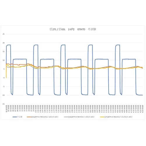 キープサーモボックス 超高断熱VIP カ