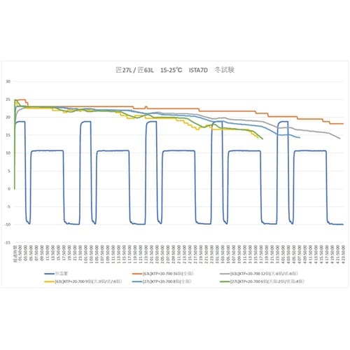 キープサーモボックス 超高断熱VIP カ