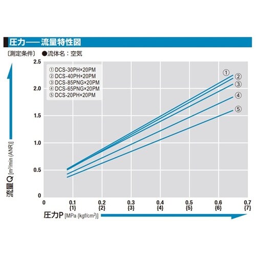 ダスタカプラ DCS−65PNG 鋼鉄(