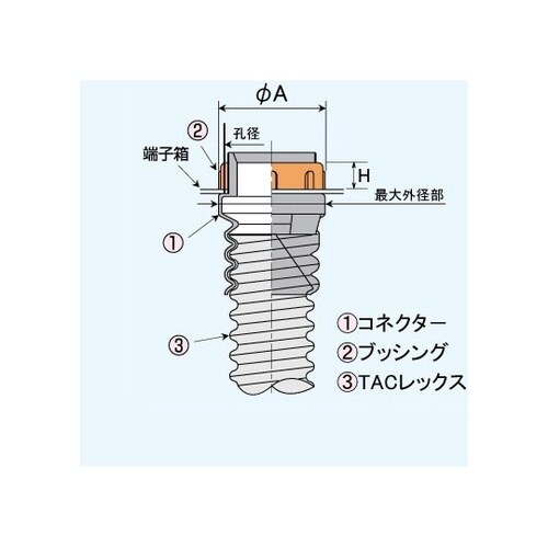 TACレックス端子箱接続コネクター T−