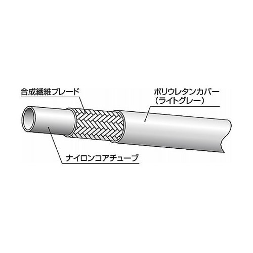 ラインメイト樹脂ホース(油圧配管用)10