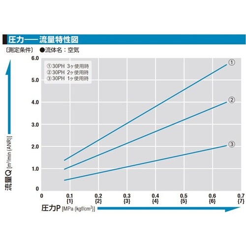 パージラインカプラ 3分岐配管用 真ちゅ