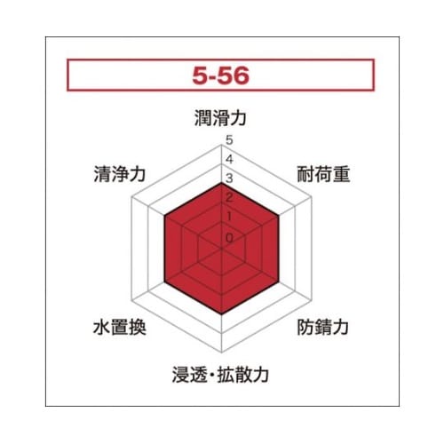 NO1007 5−56 18.925L