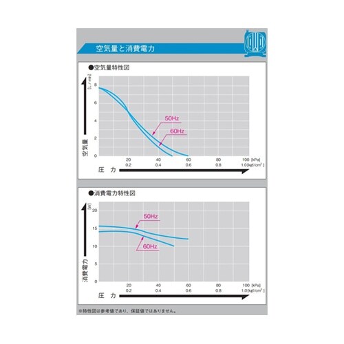 リニアコンプレッサ AC100V駆動 5