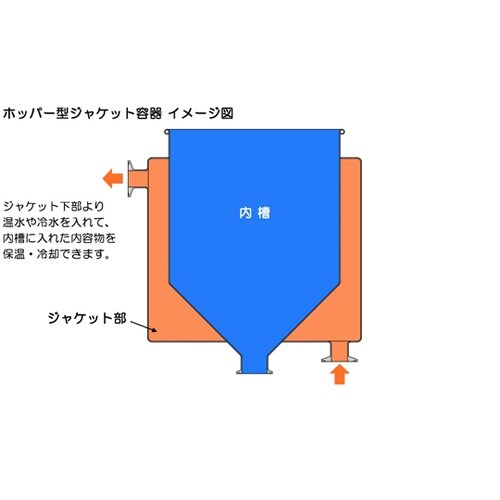 ホッパー型ジャケット汎用容器 架台付 1