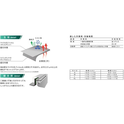 使い捨て式マイクロガード作業服 メンテナ