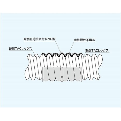 難燃直線接続材料NP型φ50 N−JNP