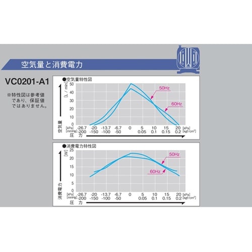 ダイアフラムポンプ コンプレッサ・真空ポ