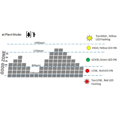 CO2モニター BS−CO2D−AG70