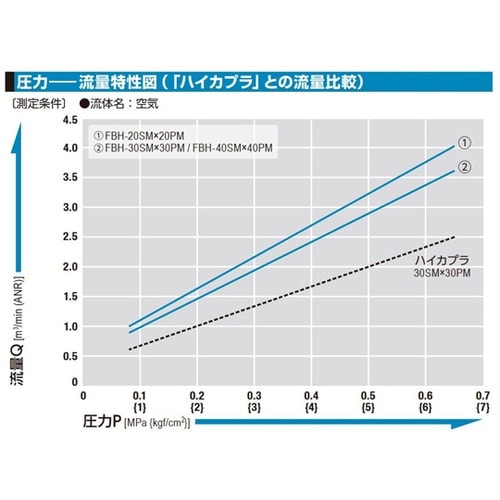 フルブローカプラ(ソケット)アルミニウム