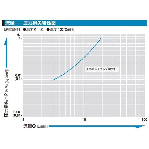 フローメーター(水用)真ちゅう NBR