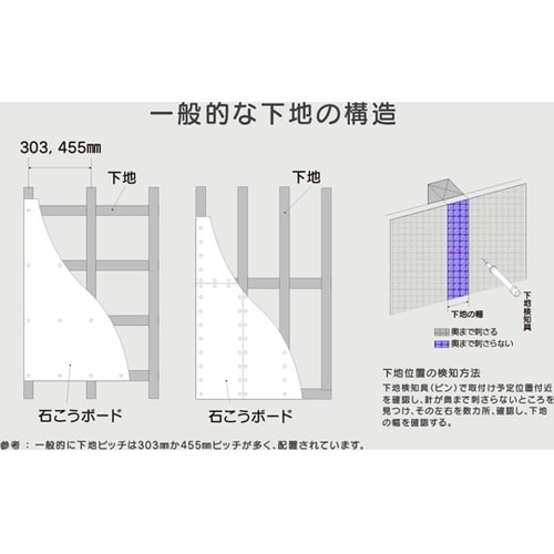 キャットステップコーナー PC30R