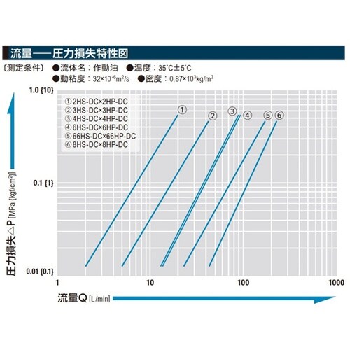 HSP−DCタイプカプラ(ソケット)特殊