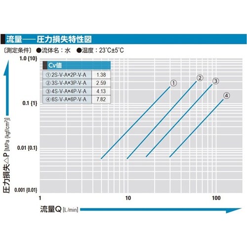 SP−Vカプラ(ソケット)ステンレス鋼