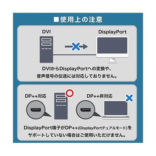Displayport→DVI変換ケーブ