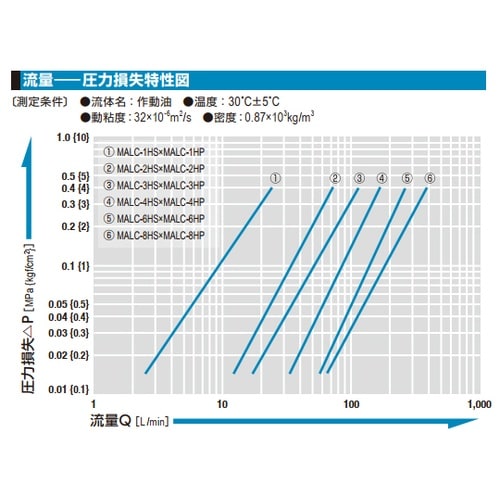 マルチカプラMALC−HSP型(プラグ)