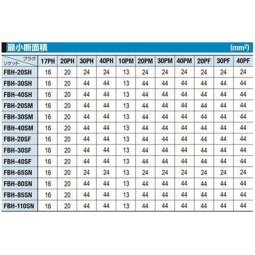 フルブローカプラ(ソケット)アルミニウム
