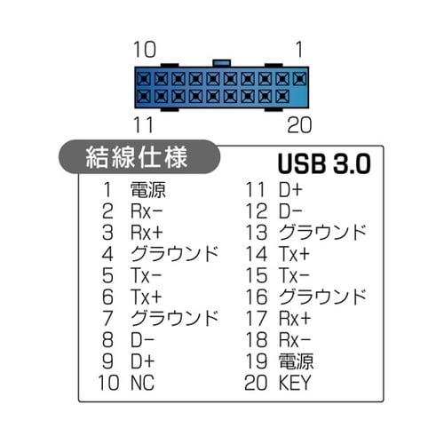 USB3.0リアスロット 2ポート RS