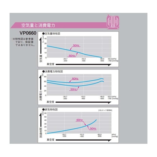 リニア真空ポンプ 到達真空度−80kPa
