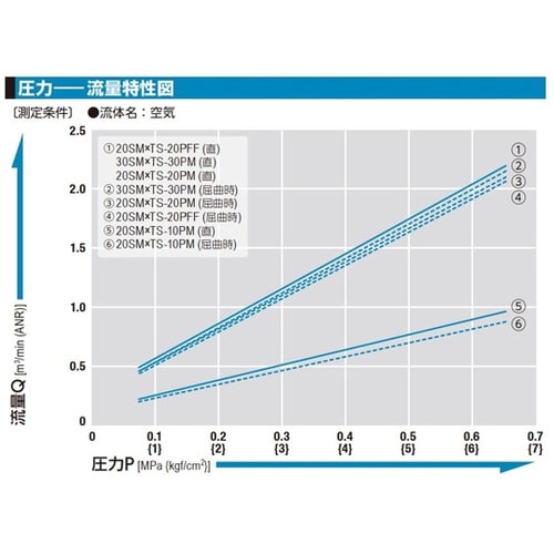 ツイストプラグ(プラグ)鋼鉄(クロムめっ
