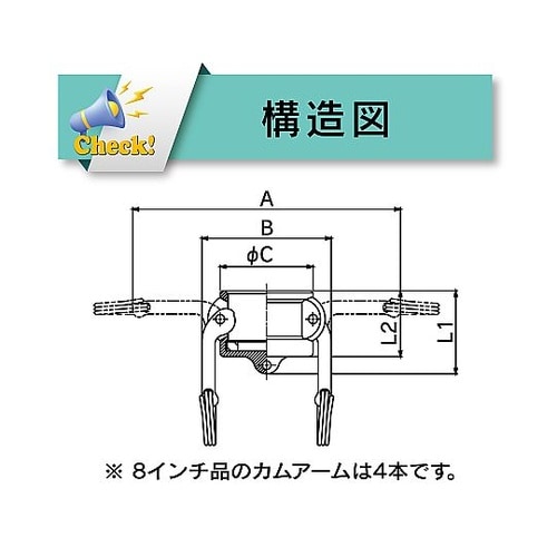 634−B−3−AL カムロックカプラー
