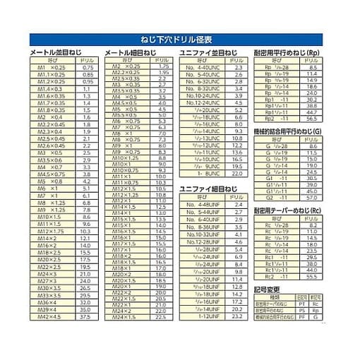 1.0−10.0mm/ 19本組 ストレ