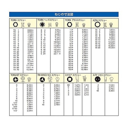 15 IPx 70mm [TORX−PL