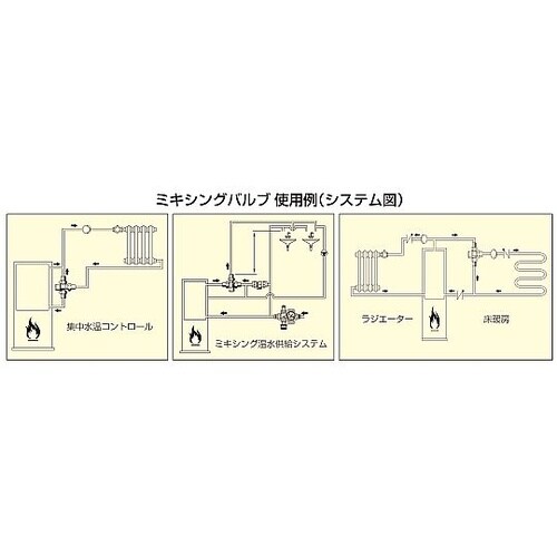 3/4” ミキシングバルブ EA468A