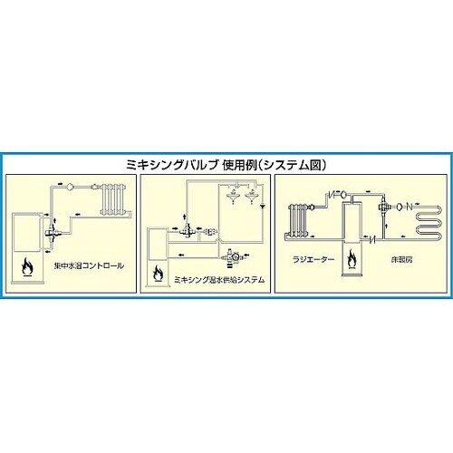 3/4” ミキシングバルブ EA468A