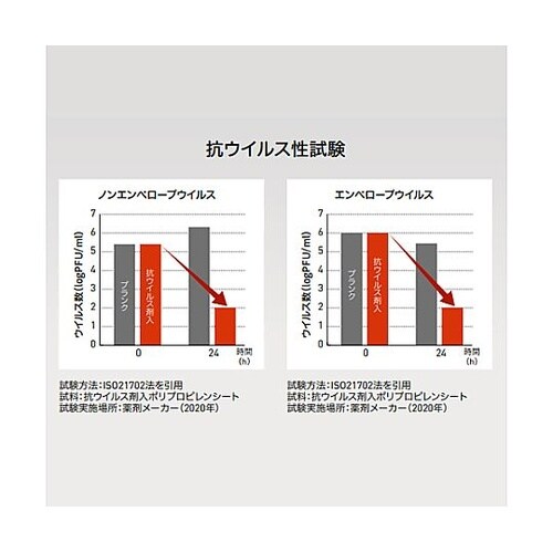 277x120x800mm ハンドル付ち