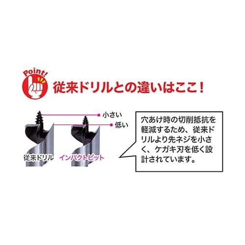 22x135mm オーガービット(インパ