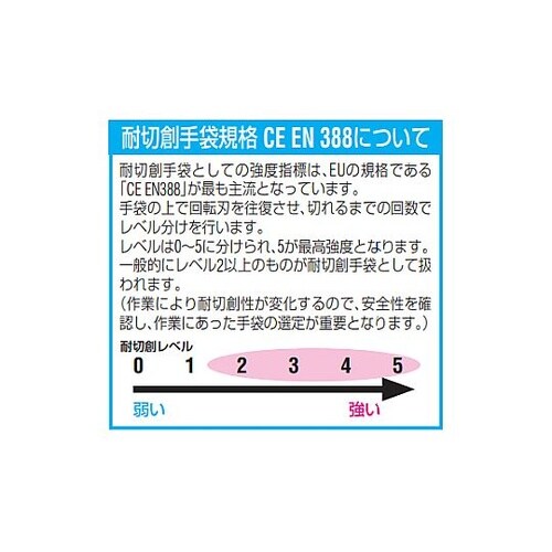 S/270mm ロング手袋(耐切創/ケブ