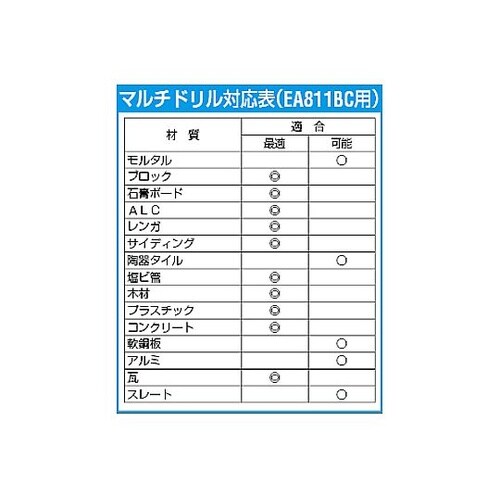 9.0x120mm マルチドリル EA8