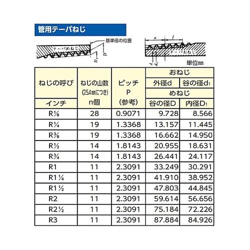 R 1/4” スイベルコネクター(流量調