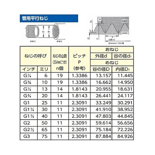 G 1/4”x8.5mm 雌ねじホースジ