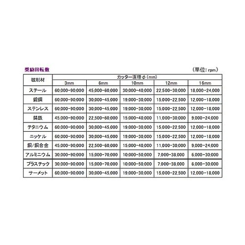 6x 5.4mm/6mm軸 [Coate