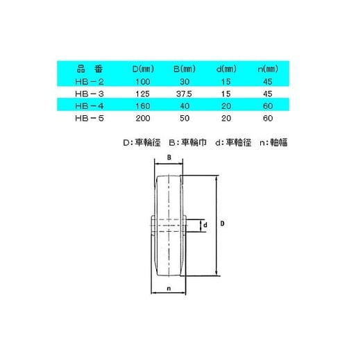 100mm キャスター(自在金具・後輪ブ