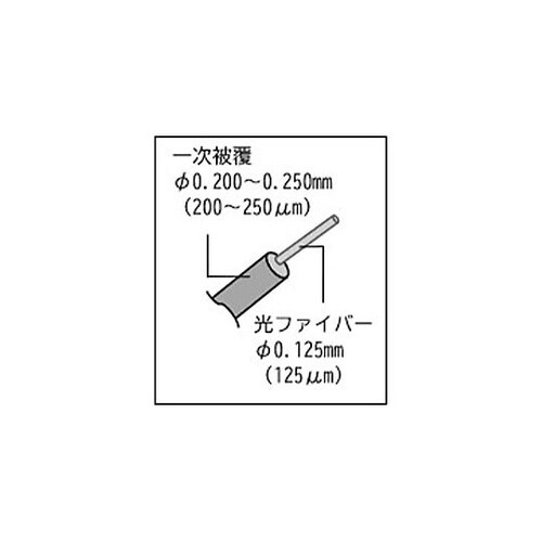 0.2−0.25mm 精密ワイヤーストリ